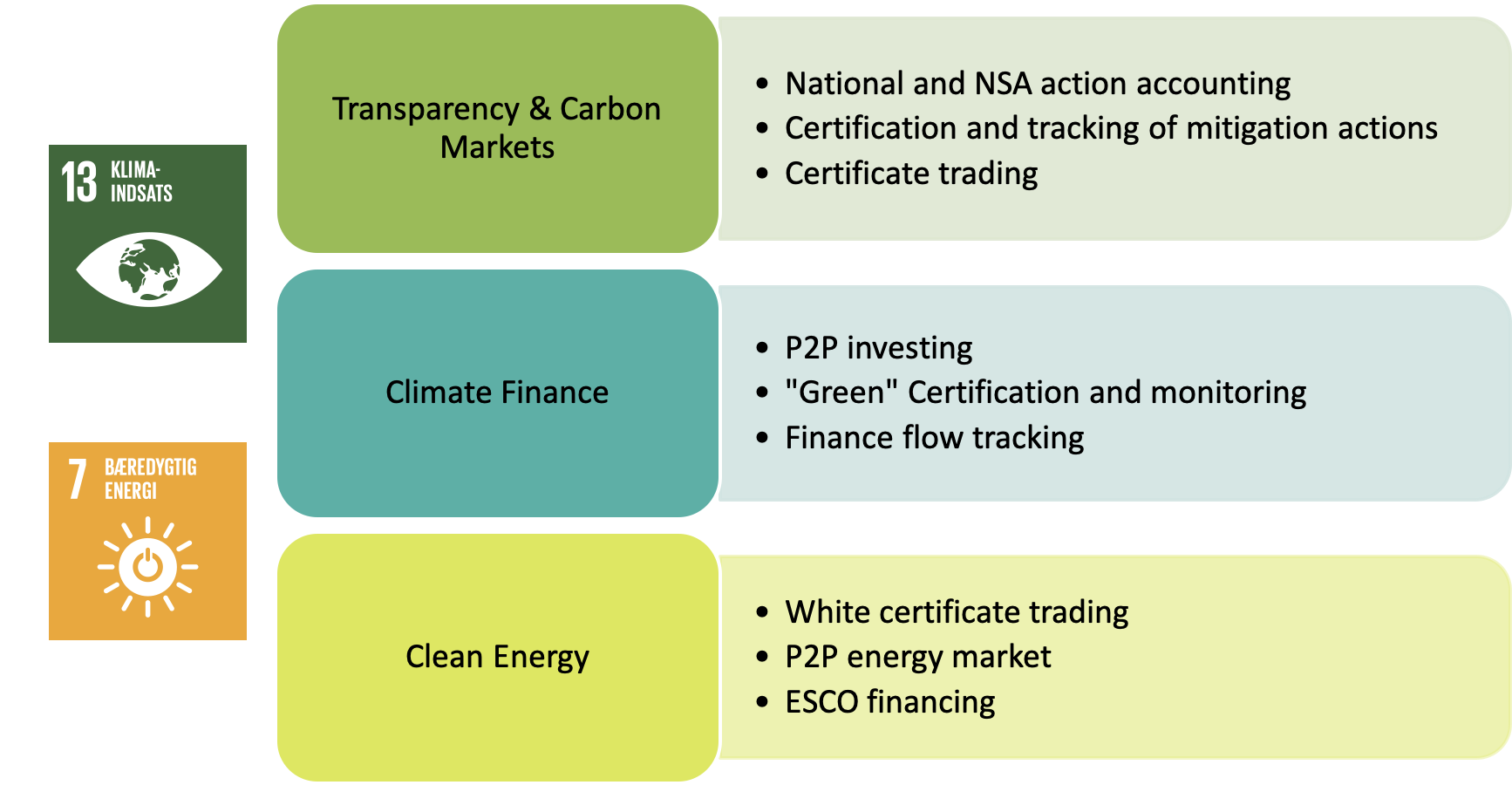 II. Understanding Green Energy Transactions