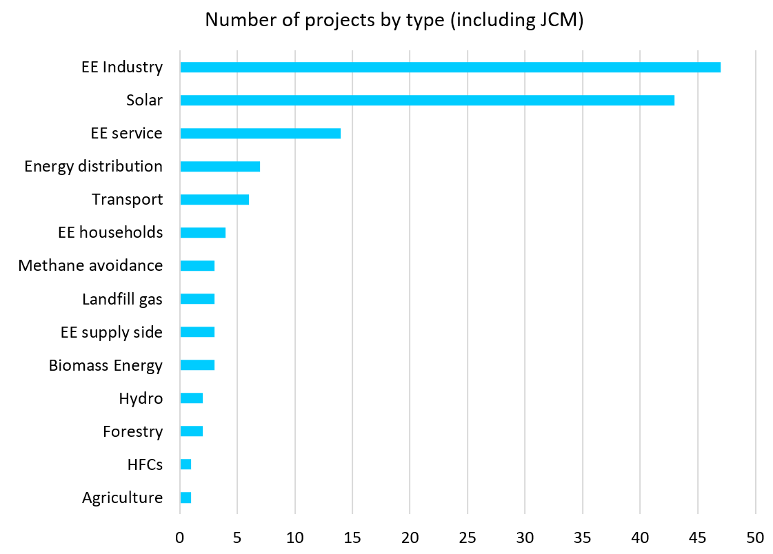 JCM  October-2 2023 - Browse Articles